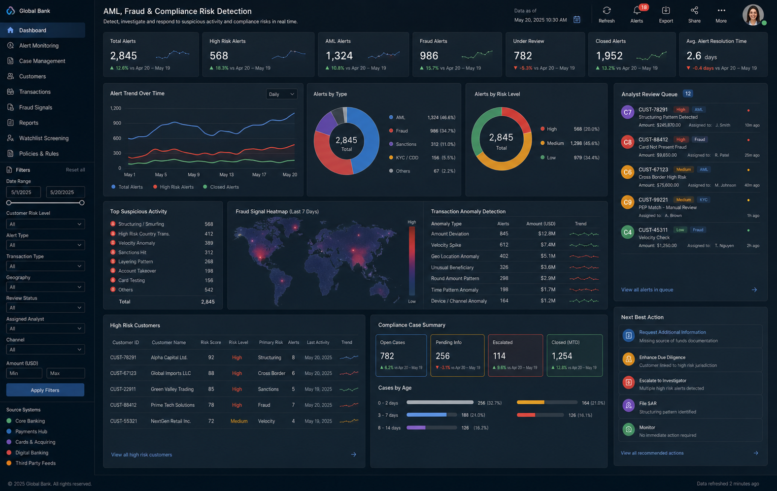 AML, fraud, and compliance risk detection dashboard