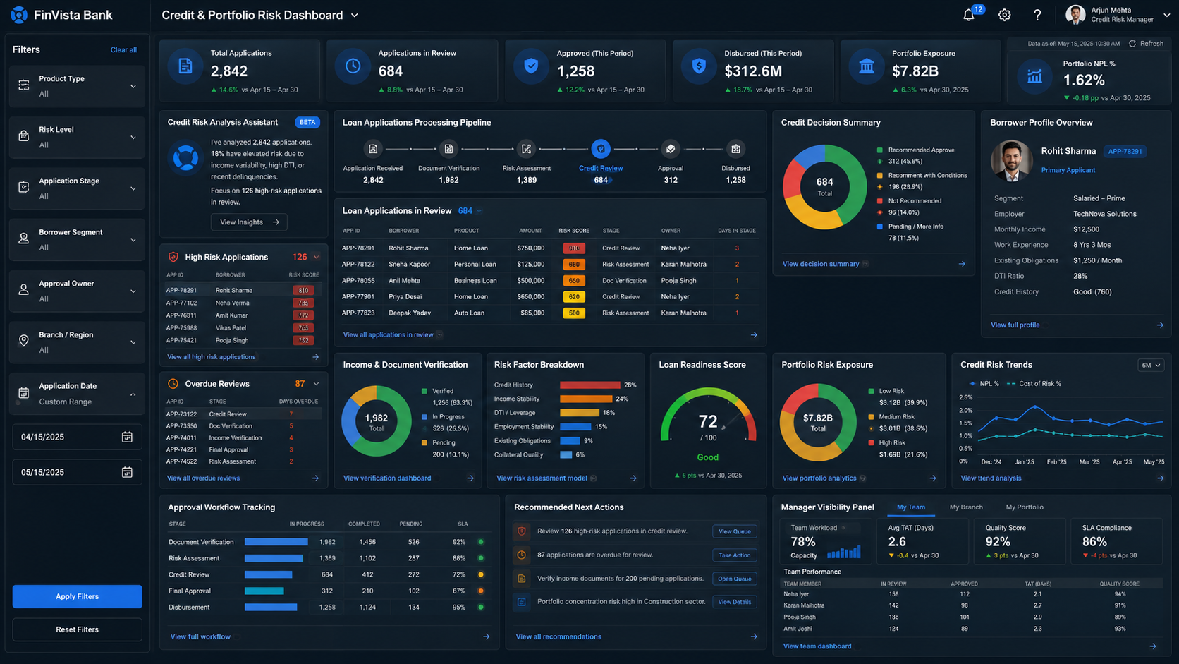 Credit and portfolio risk dashboard