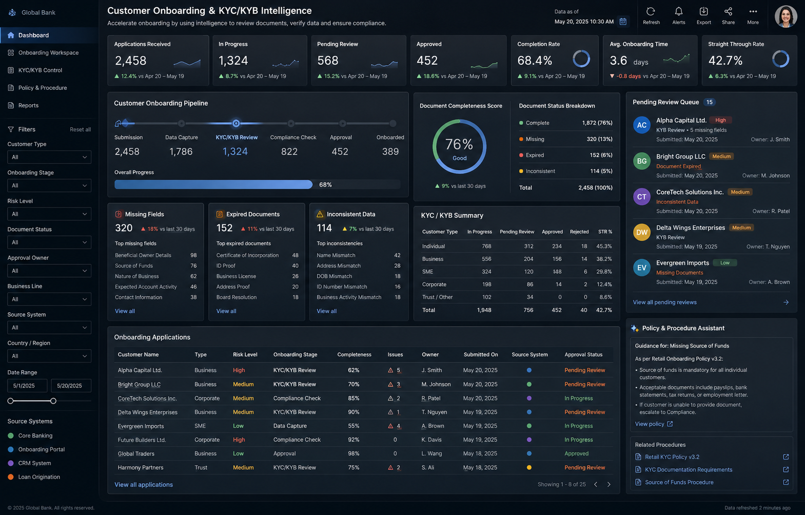 Customer onboarding and KYC/KYB intelligence dashboard