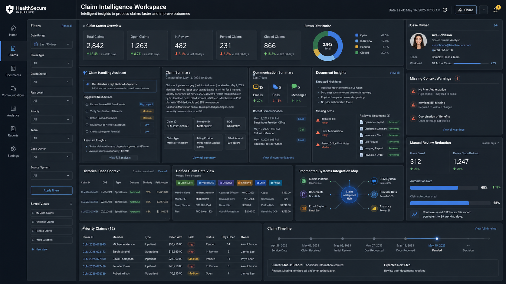Claim intelligence workspace dashboard