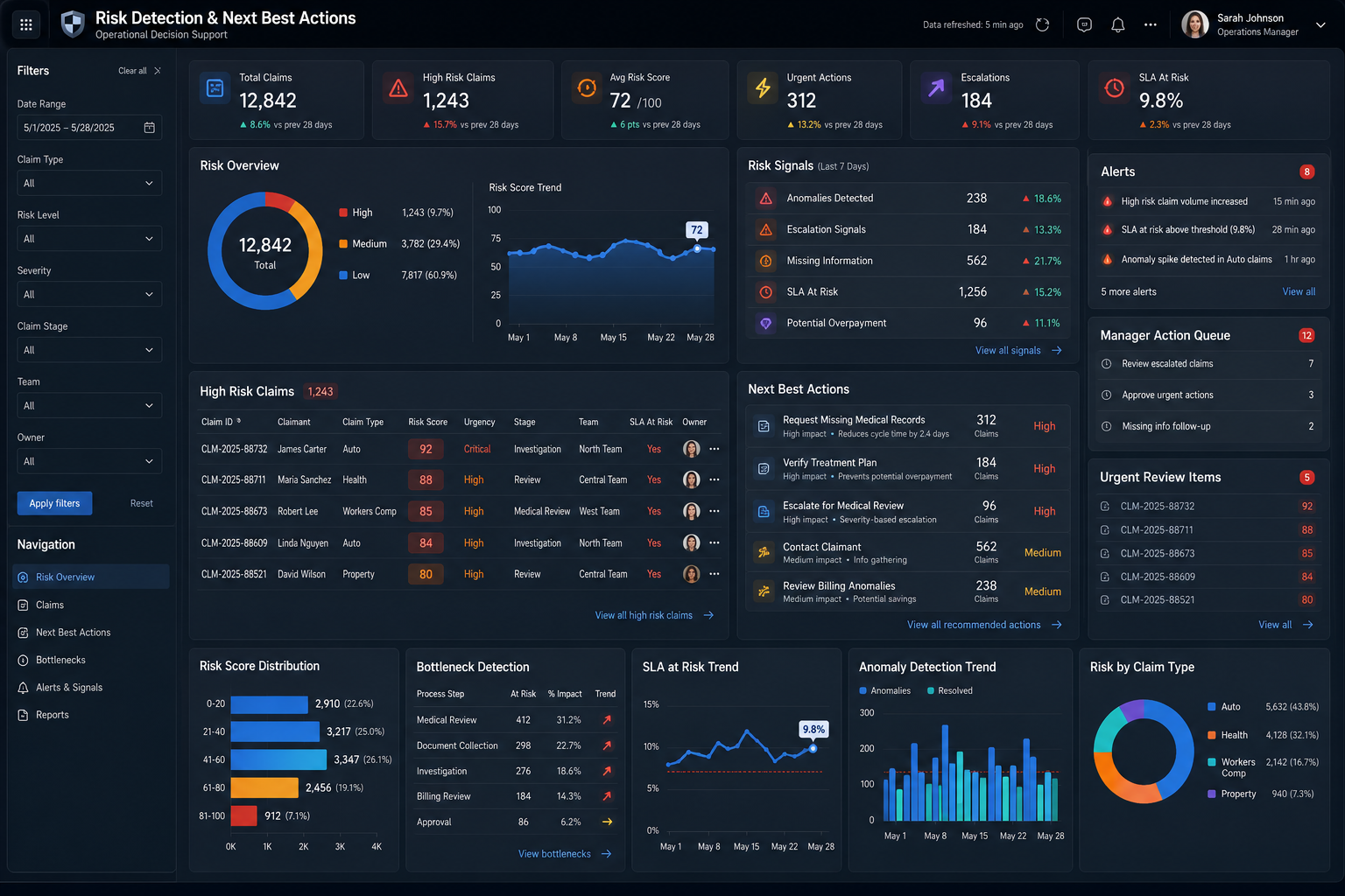 Risk detection and next best actions dashboard