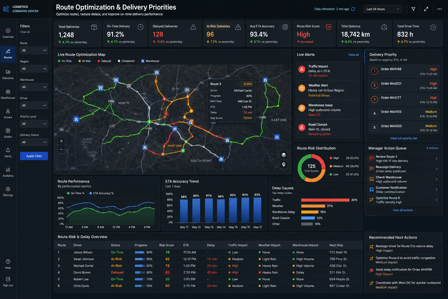 Route optimization and delivery priorities dashboard