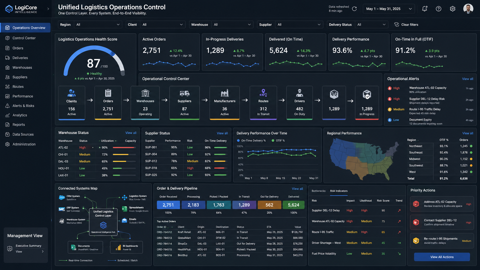 Unified logistics operations control dashboard