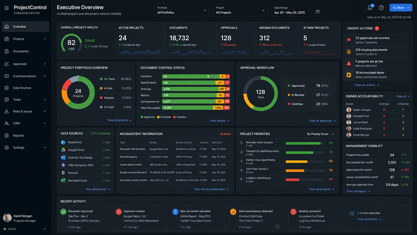 Project and document control dashboard for real estate portfolio operations